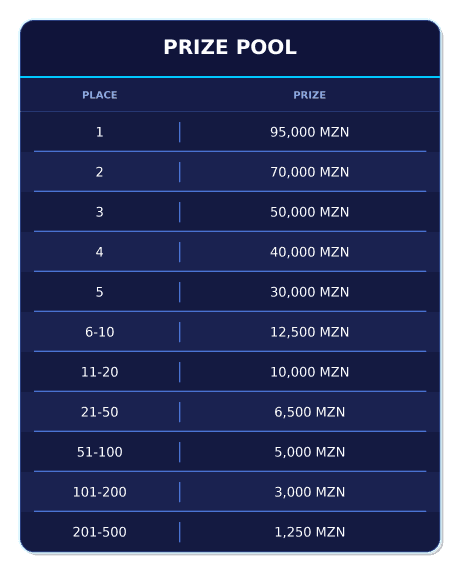 mozambique_prize_pool_c04772a9d2.webp