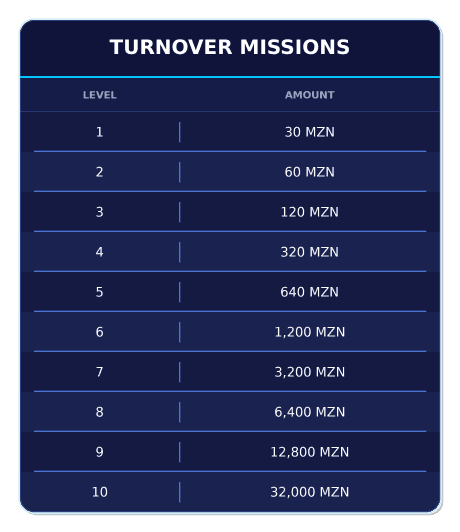 mozambique_turnover_missions_f276fb0b37.webp